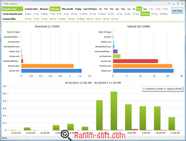 NetLimiter Enterprise 4 Full Lifetime 2016
