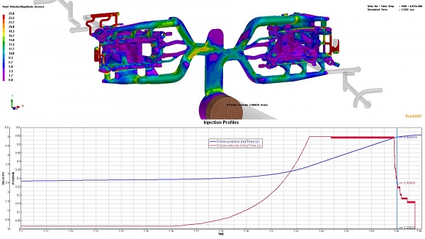 Download ESI ProCAST 2022 Solvers