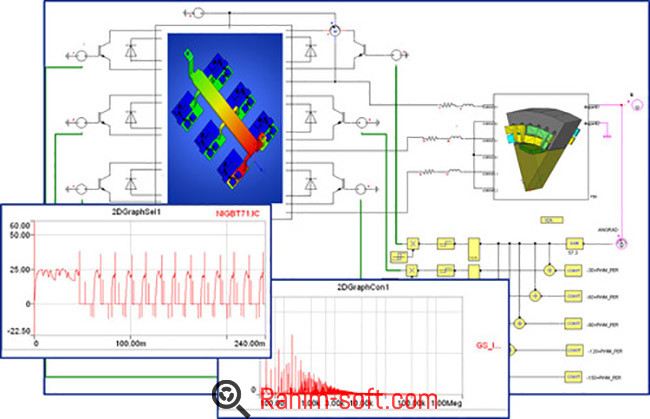 ANSYS Electromagnetics Suite v17 Free Download