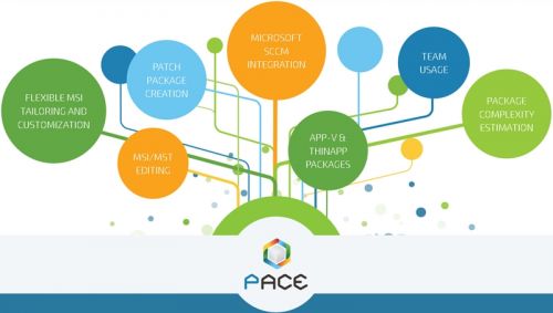 PACE Suite v4.1 Free Download