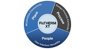 Mentor Graphics FloTHERM XT 3 Free Download