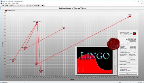 Lindo Lingo 17.0.60 Free Download