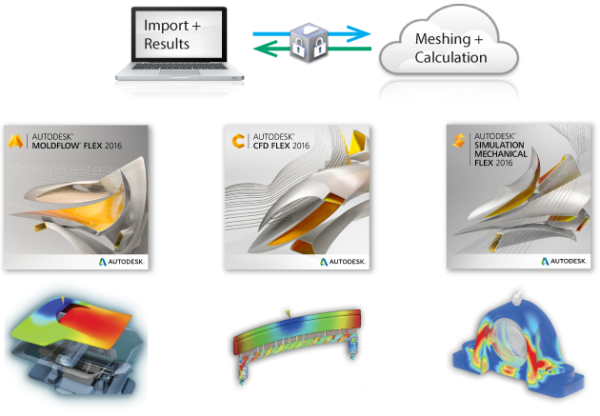 Autodesk MoldFlow Insight Ultimate 2017