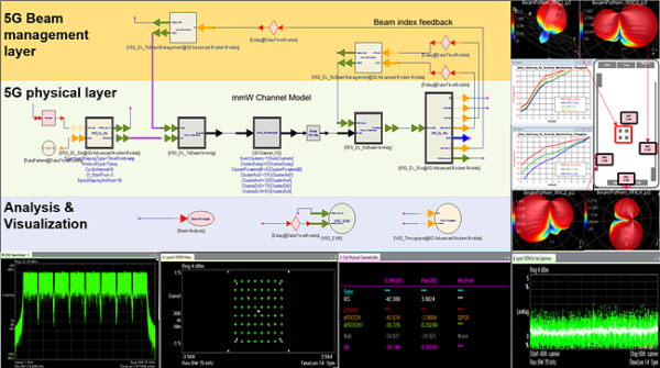 Keysight SystemVue 2017 Free Download