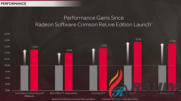 AMD Radeon Crimson ReLive 2019 July Free Download