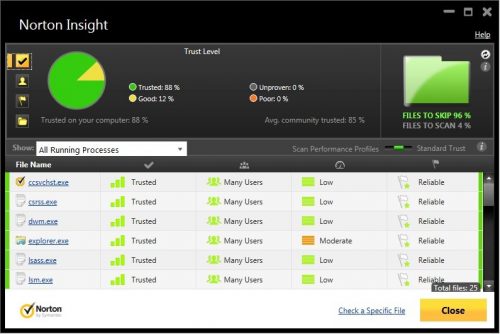 Norton Antivirus Free Download