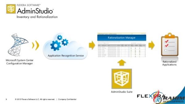 FLEXERA AdminStudio 2016 Free Download