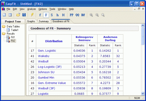 EasyFit Professional 5.50 Free Download