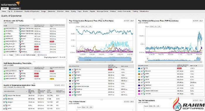 SolarWinds Network Performance Monitor 12 Free Download
