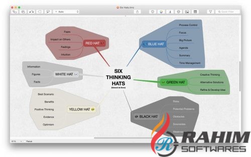 iThoughtsX 5.4 Multilingual Free Download