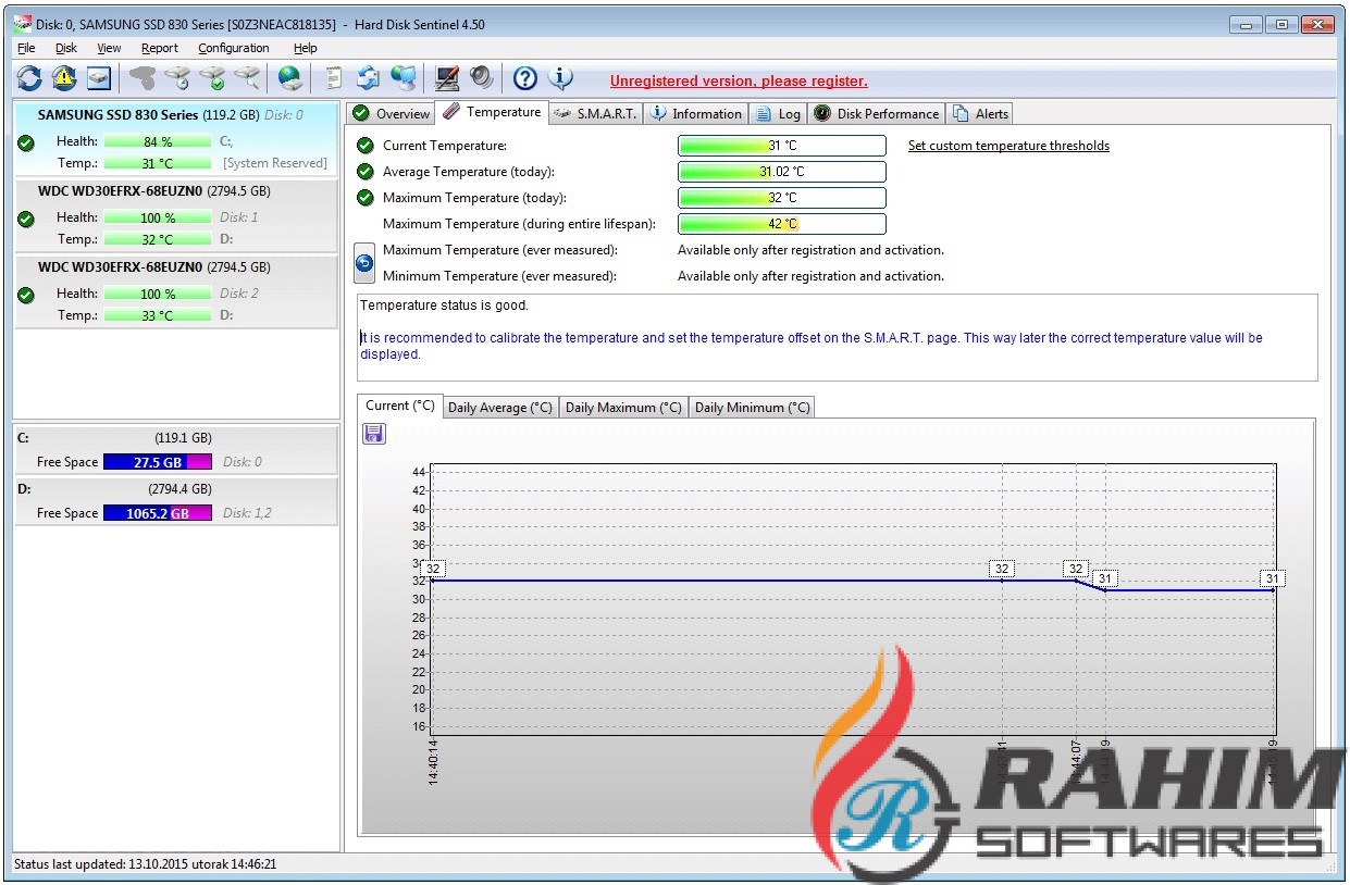 Download Hard Disk Sentinel Pro 5.20 Portable Free