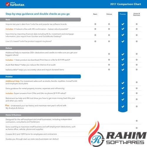 TurboTax Premier 2017 Free Download
