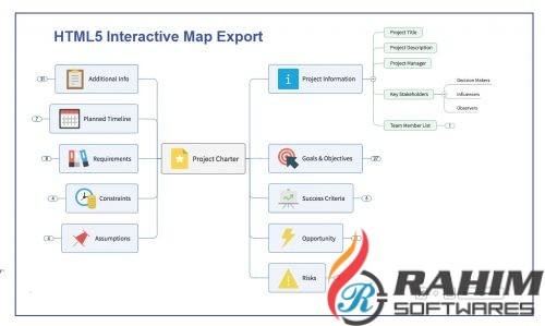 Mindjet MindManager 2017 Free Download