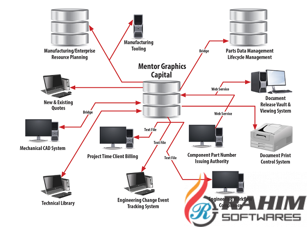 Mentor Graphics Capital 2015.1.1 Free Download