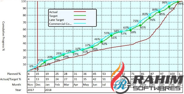 Download Willmer Project Tracker 4.5 Free