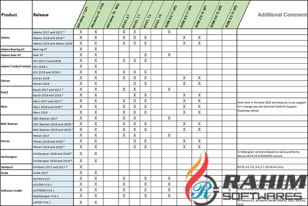 MSC Marc 2019 Free Download