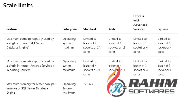 SQL Server Enterprise 2019 Free Download