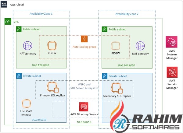 SQL Server Enterprise 2019 Free Download