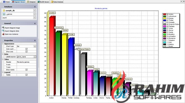 Firebird Maestro 19.8 Free Download
