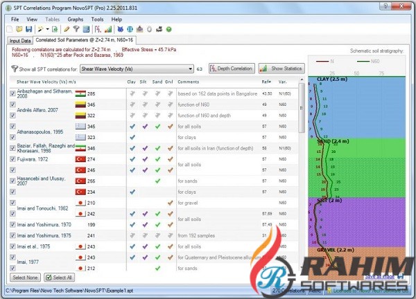 NovoSPT 3.0 Free Download