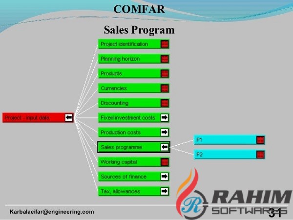 Comfar III Expert free download