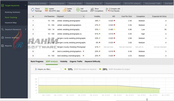 SEO PowerSuite DC 2019 Free Download