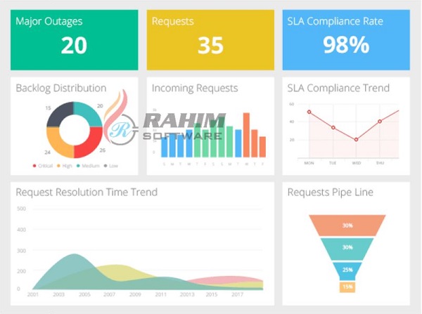 analytics plus readme