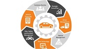 Vehicle Fleet Manager 2020