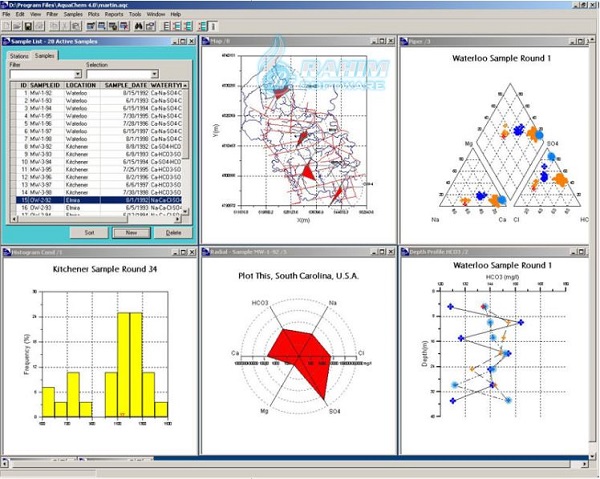 aquachem software