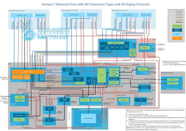 vmware horizon view