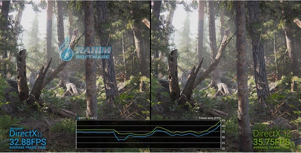 nvidia directx 12 download