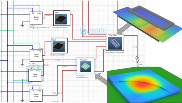 FloTHERM XT Download