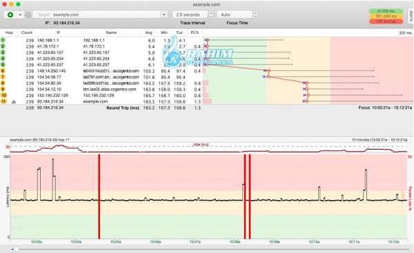 PingPlotter Pro cost