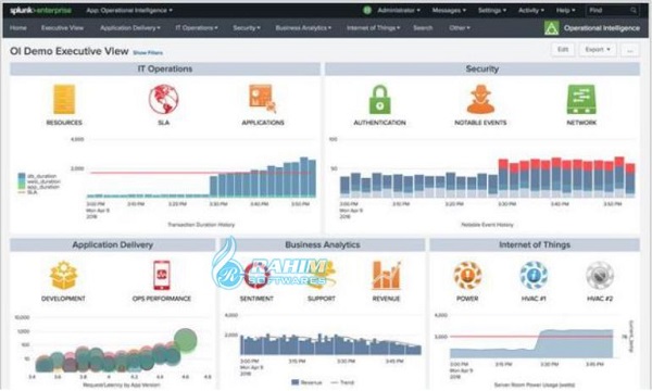 Splunk Enterprise Security