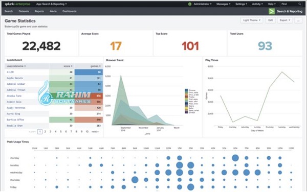 Splunk Enterprise download