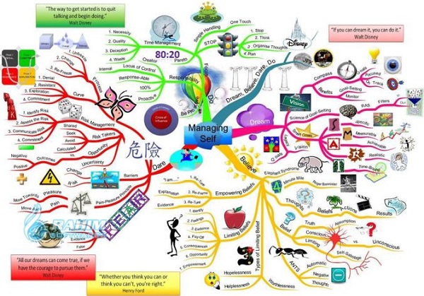 iMindMap download Windows 10