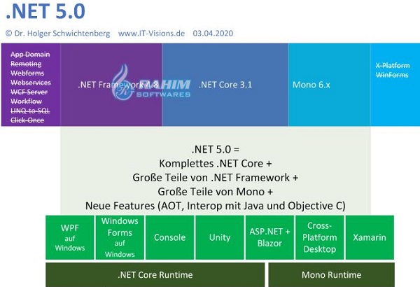 Microsoft .NET Framework Windows 10
