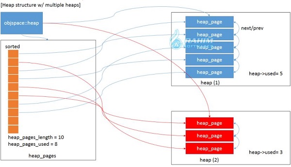 Ruby software company