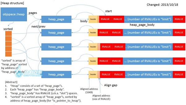 Ruby software download