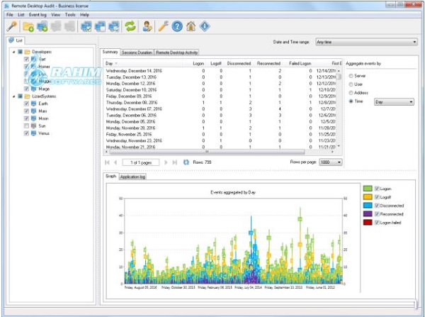 Chrome Remote Desktop audit