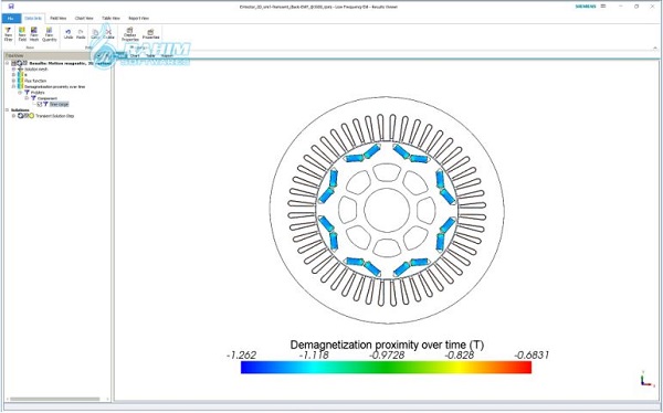 Magnetic software
