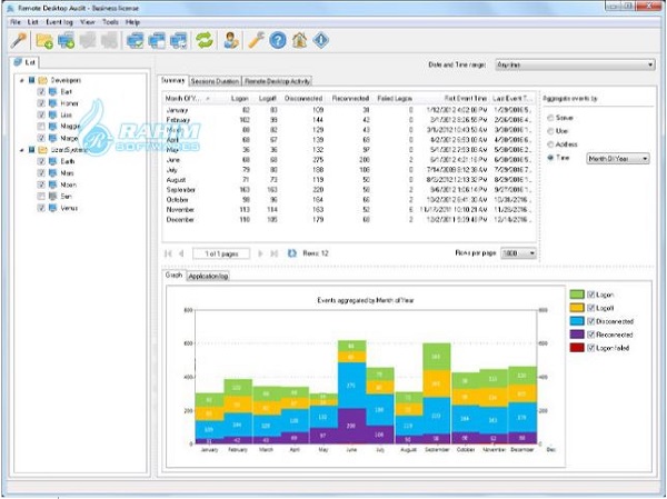 RDP session monitoring