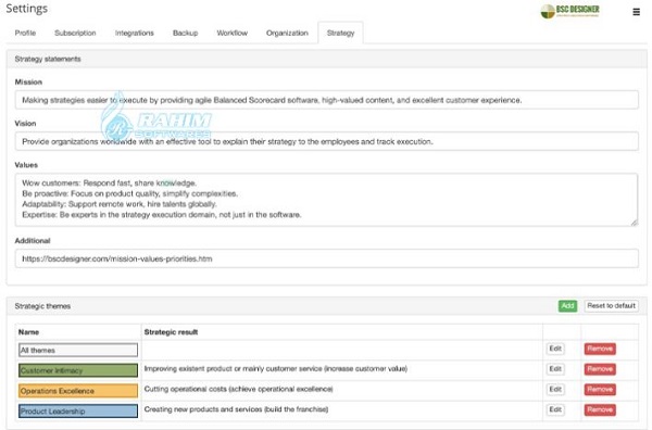 Balanced Scorecard software