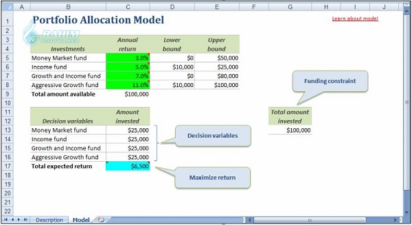 Cost of Oracle Crystal Ball