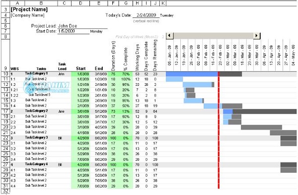 Gantt Excel download