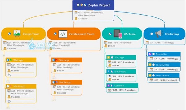 MindManager Viewer