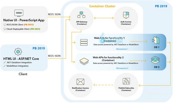 Download Appeon Powerbuilder MR 2021