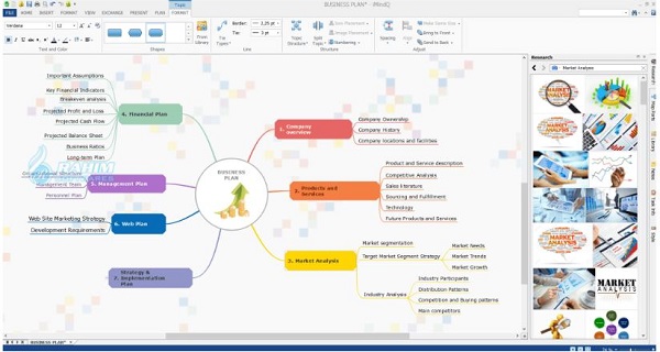 Free mind map