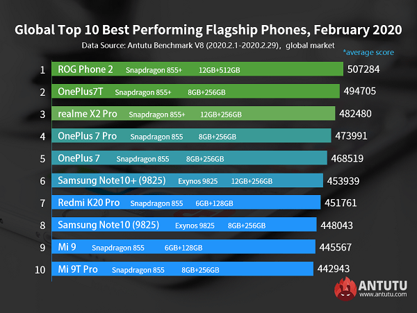 AnTuTu Benchmark APK