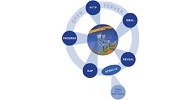 Petroleum experts logo